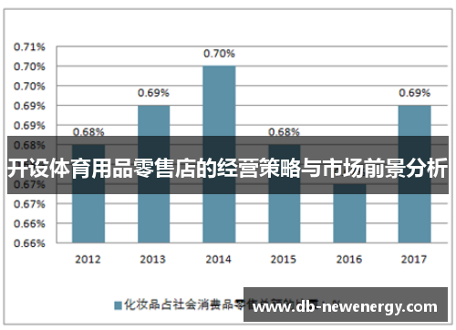 开设体育用品零售店的经营策略与市场前景分析