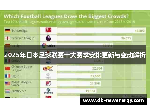 2025年日本足球联赛十大赛季安排更新与变动解析