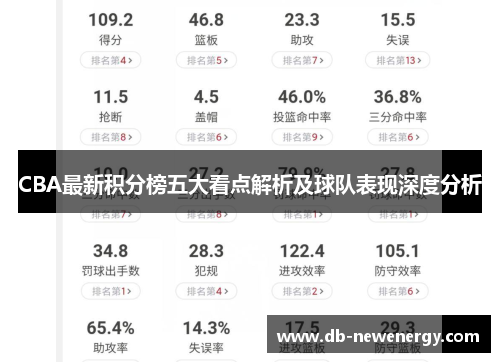 CBA最新积分榜五大看点解析及球队表现深度分析
