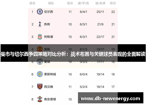 曼市与切尔西争四策略对比分析：战术布置与关键球员表现的全面解读