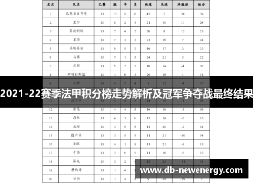 2021-22赛季法甲积分榜走势解析及冠军争夺战最终结果