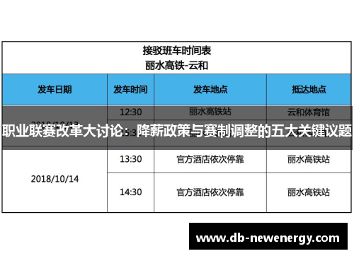 职业联赛改革大讨论:降薪政策与赛制调整的五大关键议题 职业联赛改革大讨论:降薪政策与赛制调整的五大关键议题