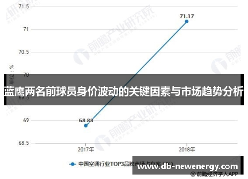 蓝鹰两名前球员身价波动的关键因素与市场趋势分析