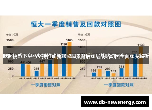 欧超诱惑下皇马坚持推动新联盟愿景背后深层战略动因全面深度解析