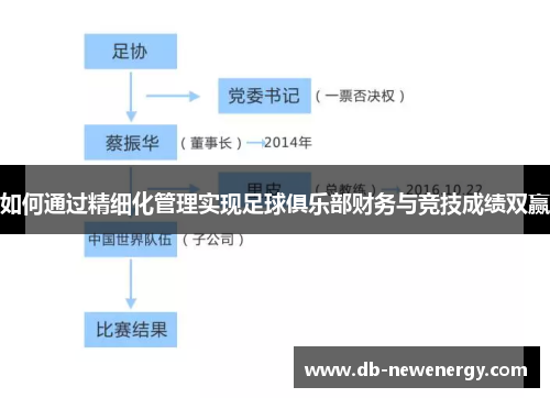如何通过精细化管理实现足球俱乐部财务与竞技成绩双赢
