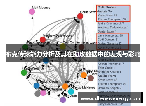 布克传球能力分析及其在助攻数据中的表现与影响